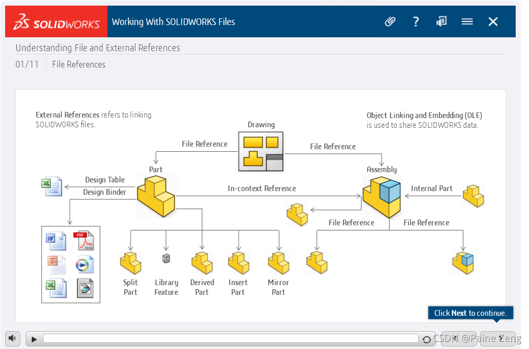 C# SolidWorks 二次开发 API-Solidworks文件关系与打开文件的方式