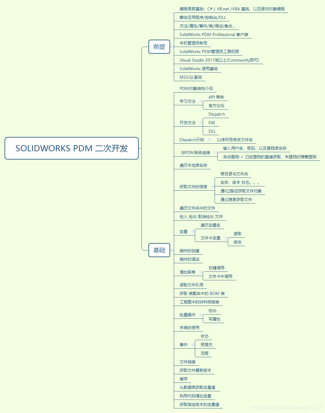 SolidWorks PDM二次开发—学习线路