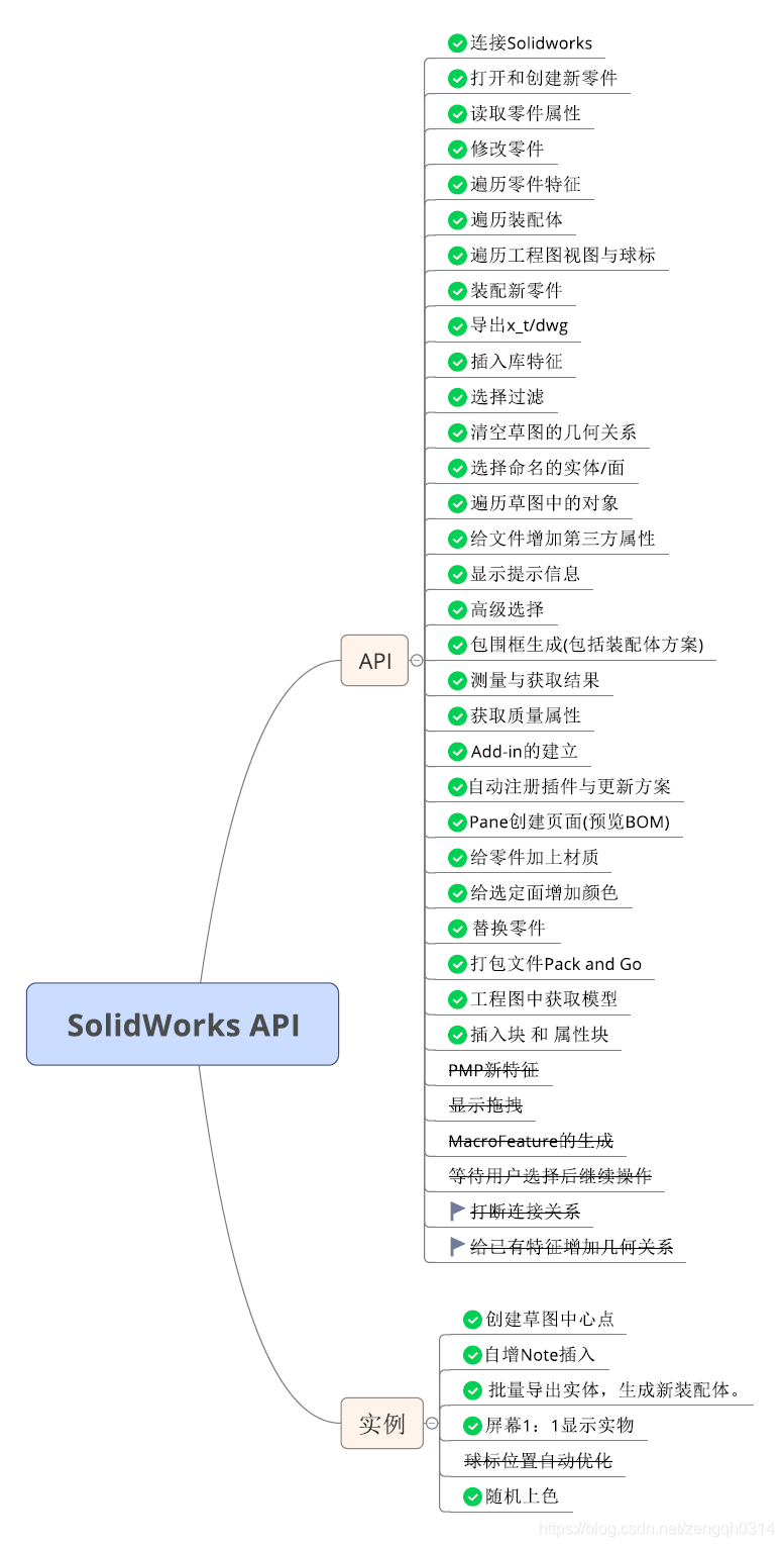 C# SolidWorks 二次开发 API —《入门教程》完结