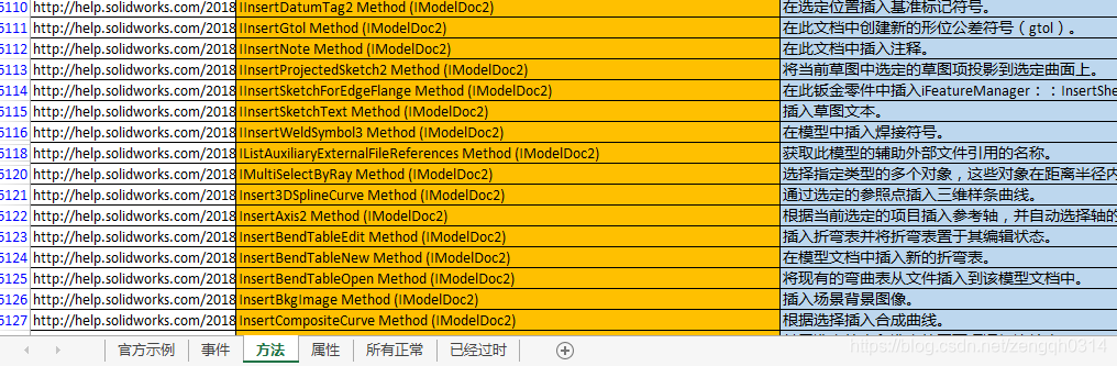 C# SolidWorks 二次开发 API — 2018版 中文翻译-完整版共享